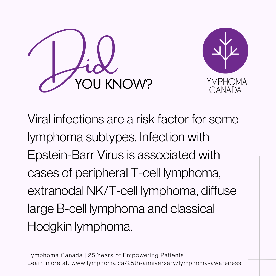 Infographic - Viral infections are a risk factor for some lymphoma subtypes